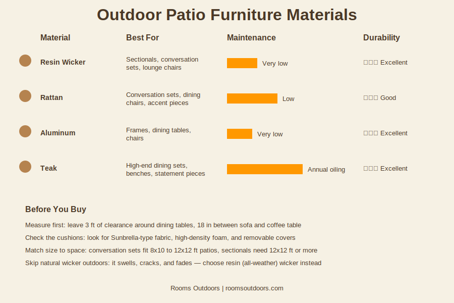 Outdoor Furniture Buying Guide