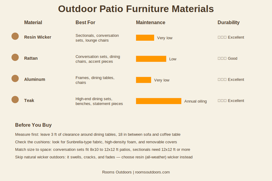 Outdoor Furniture Buying Guide